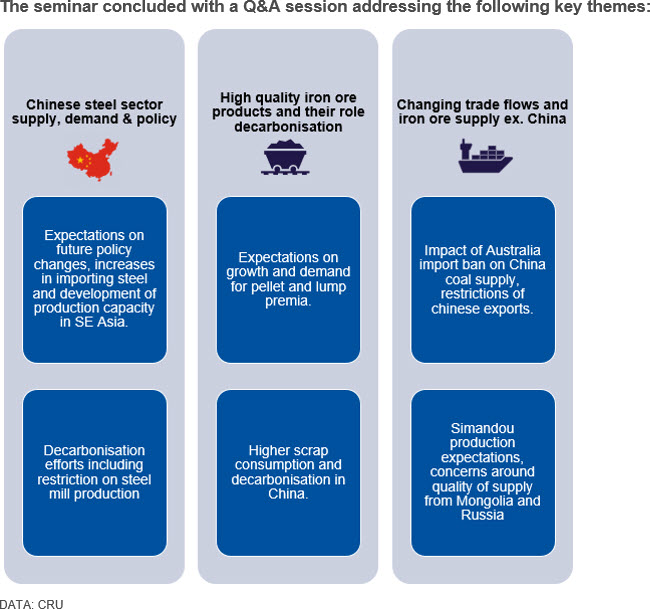 The seminar concluded with a Q&A session addressing the following key themes: