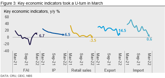 China Monthly 3