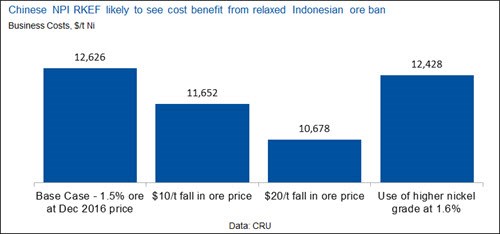 chinese-npi