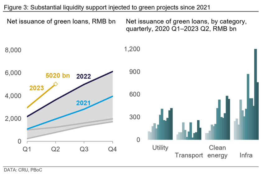 Graph showing substantial liquidity support