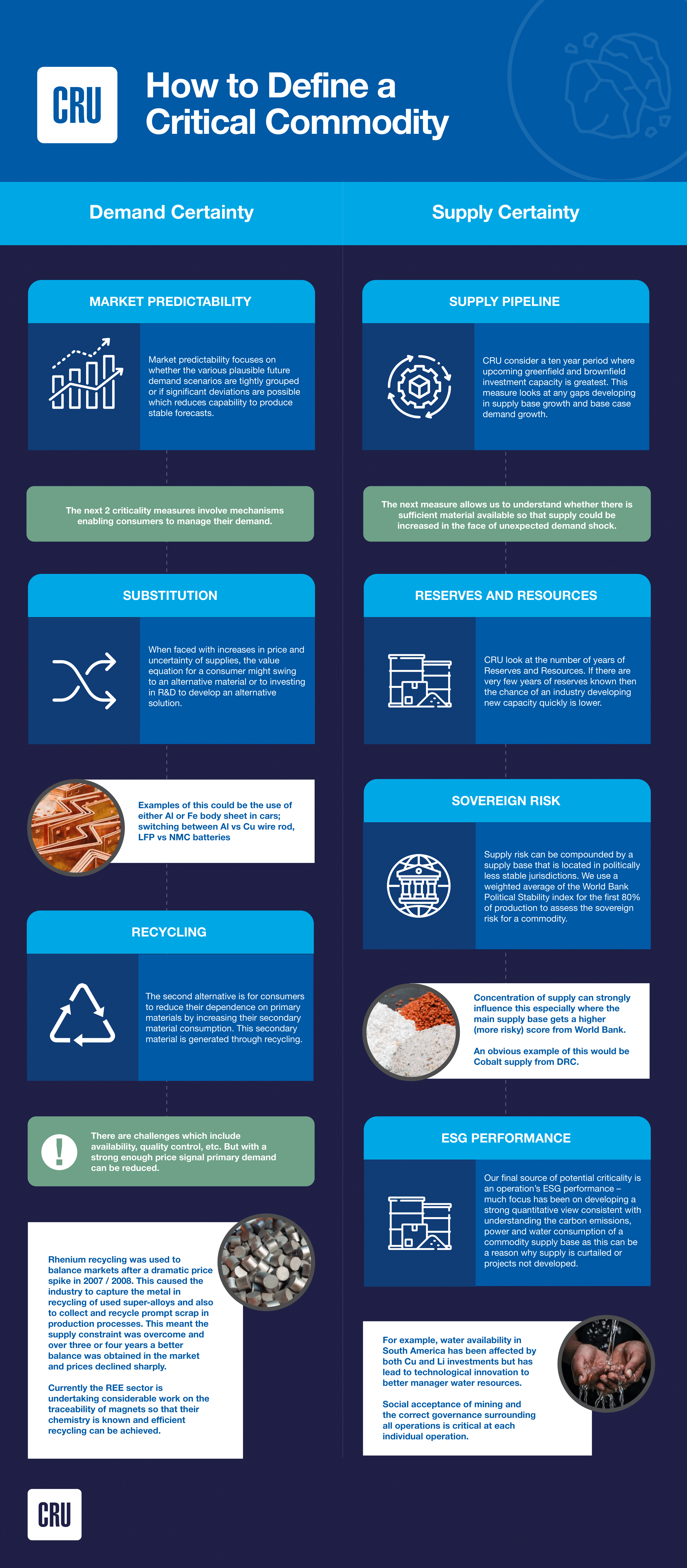 Infographic showing critical commodity definitions based on supply and demand