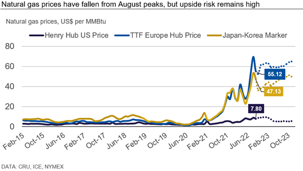 August natural gas price