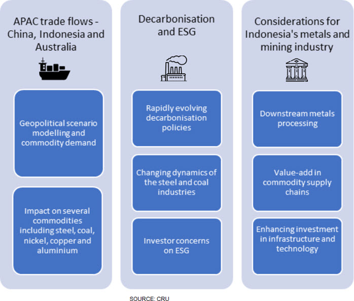 The main themes that were discussed during the event are as follows