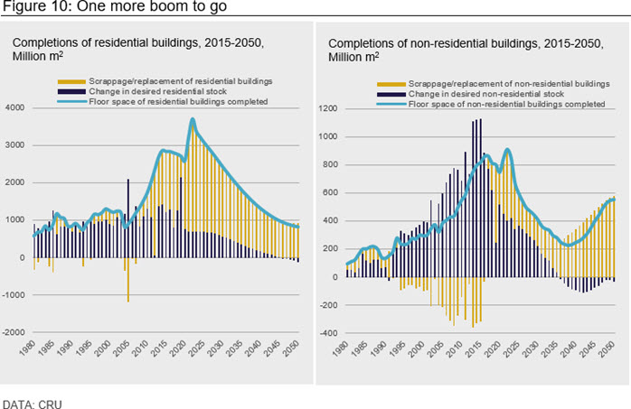 Figure 10: One more boom to go